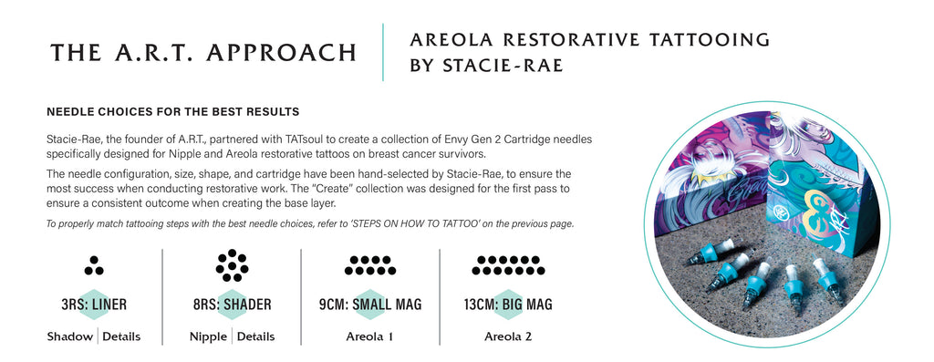 Areola Series Multi Set by Stacie-Rae
